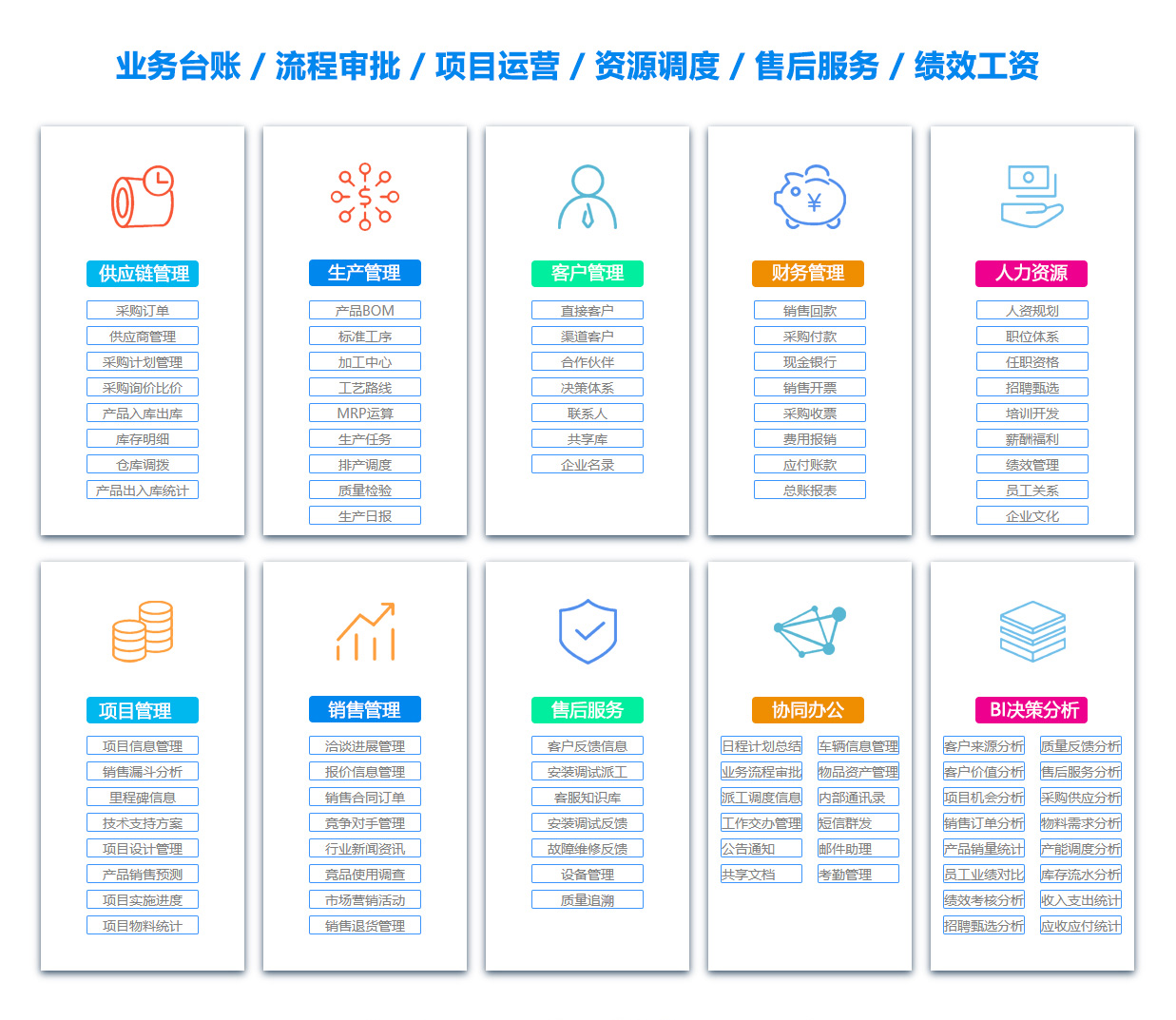 安阳BI软件